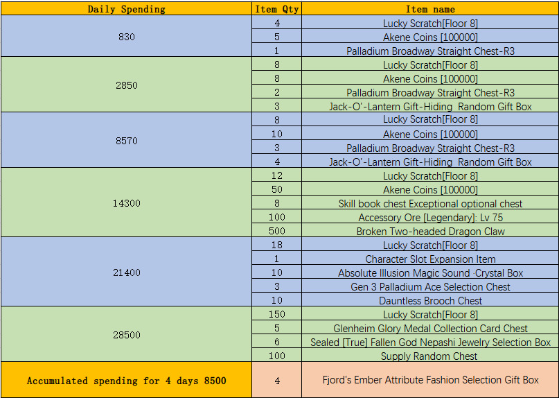 December 23, 2025 Patch Notes | ORVVIT
