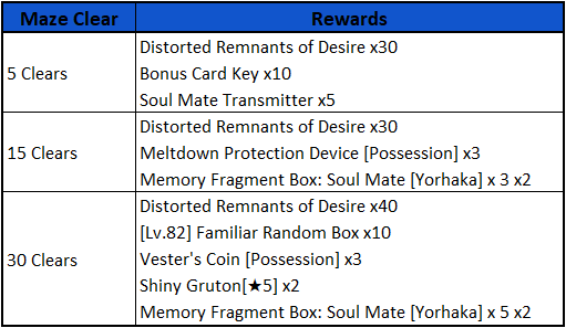 [Notice] Ultimate Maze Run!