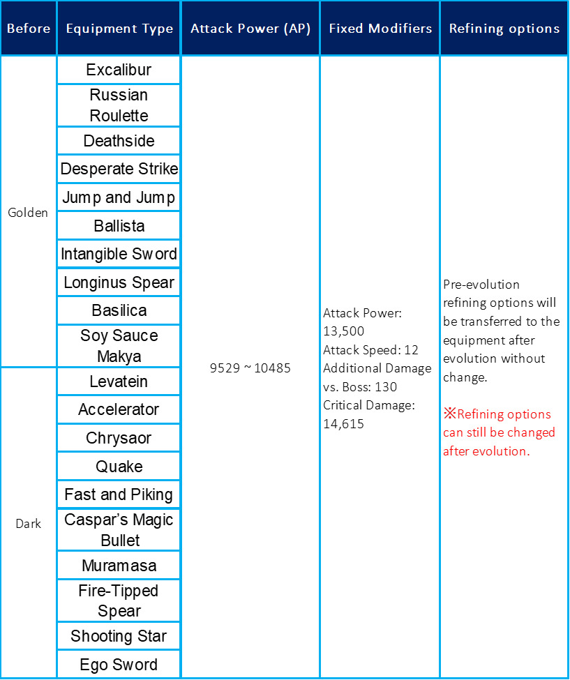[Notice] 26/2/12 Update Notes