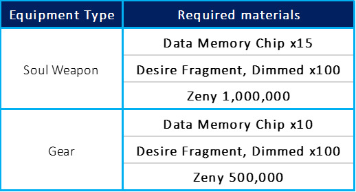 [Notice] 26/2/12 Update Notes