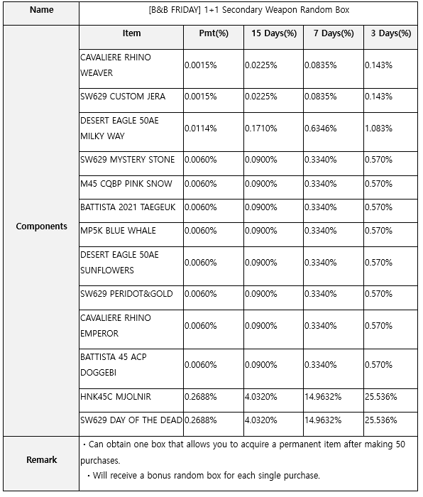 [B&B FRIDAY] 1+1 Melee Weapon Random Box